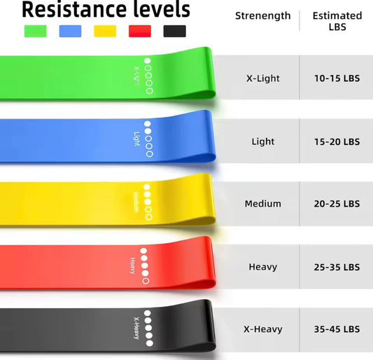 Bandes de résistance TPE, ensemble de Fitness